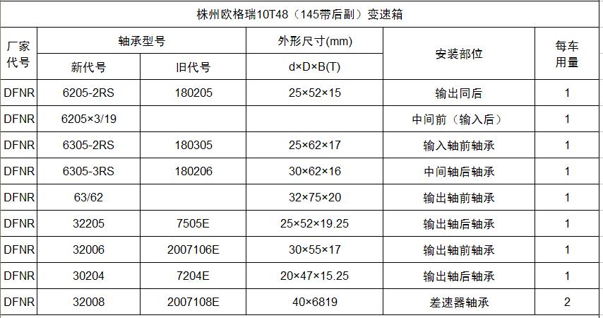 ŷ10T48145󸱣