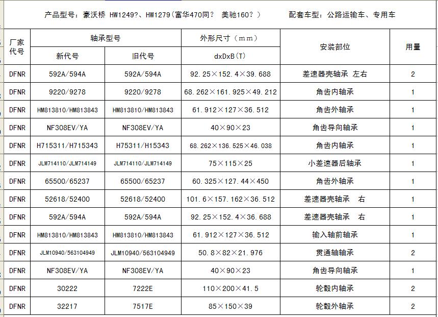  HW1249?HW1279(470ͬ160